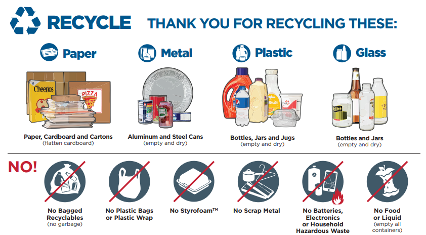 Recyclables Graphic